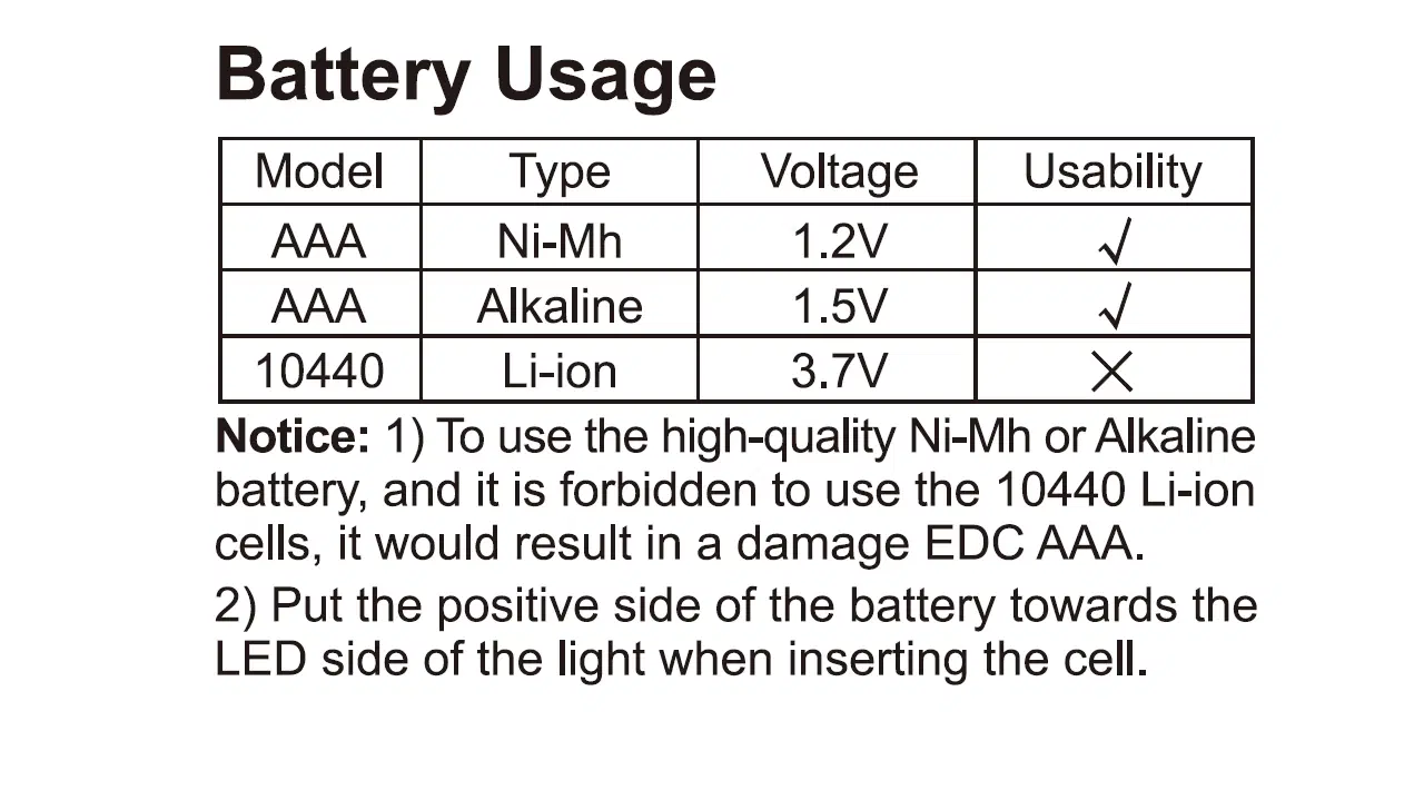 LUMINTOP EDC AAA / battery spec.