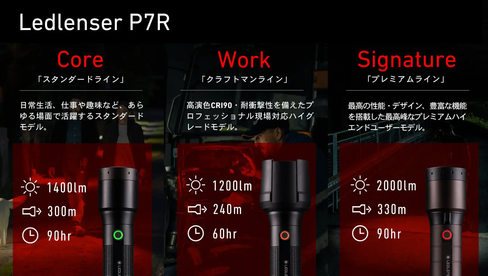 LEDLENSER P7R / CORE・WORK・SIGNATURE