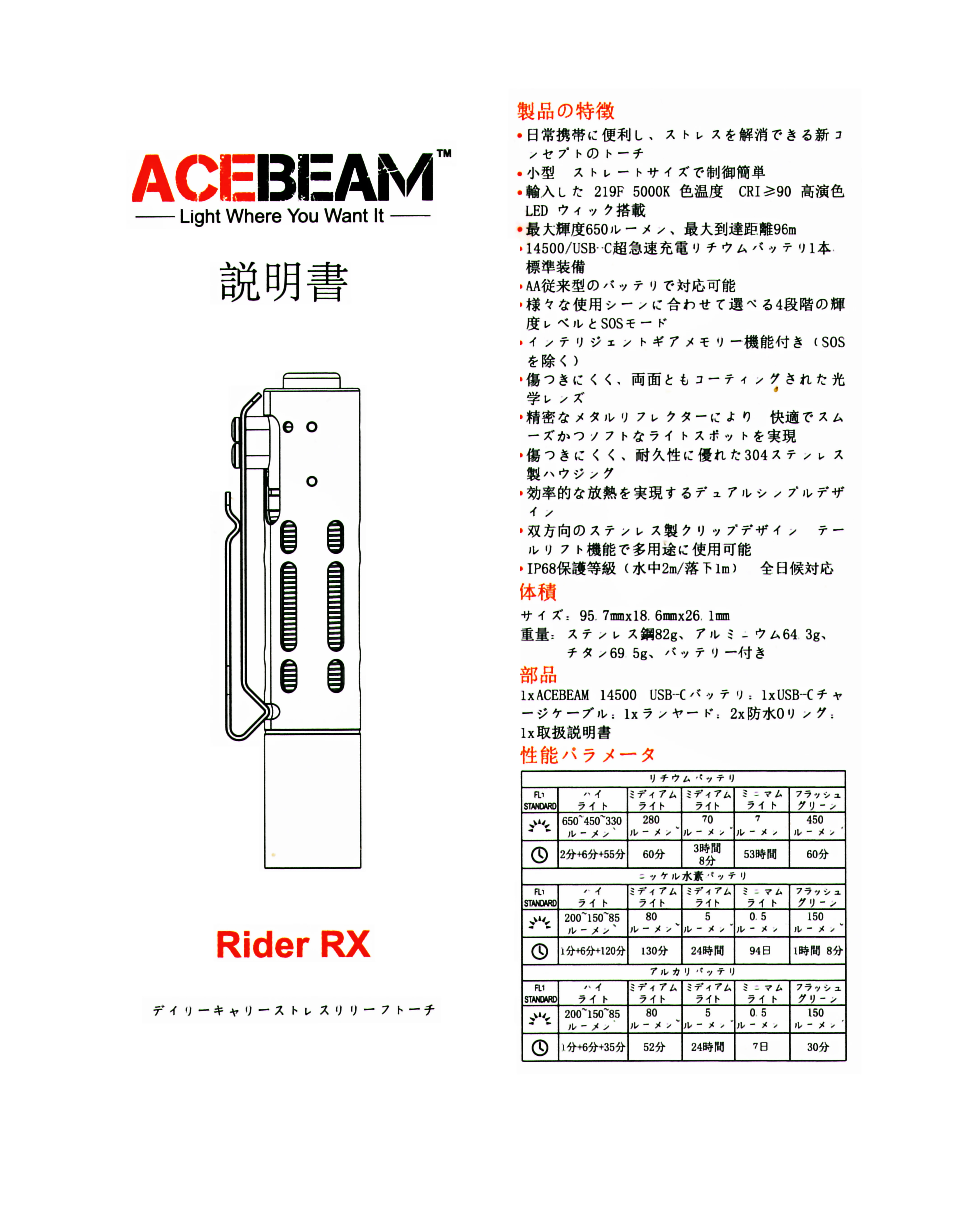 ACEBEAM Rider RX Aluminium / charge