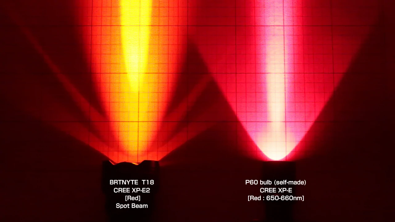 BRINYTE T18 Artemis / XP-E2 (Red) / Horizontal : Spot Beam