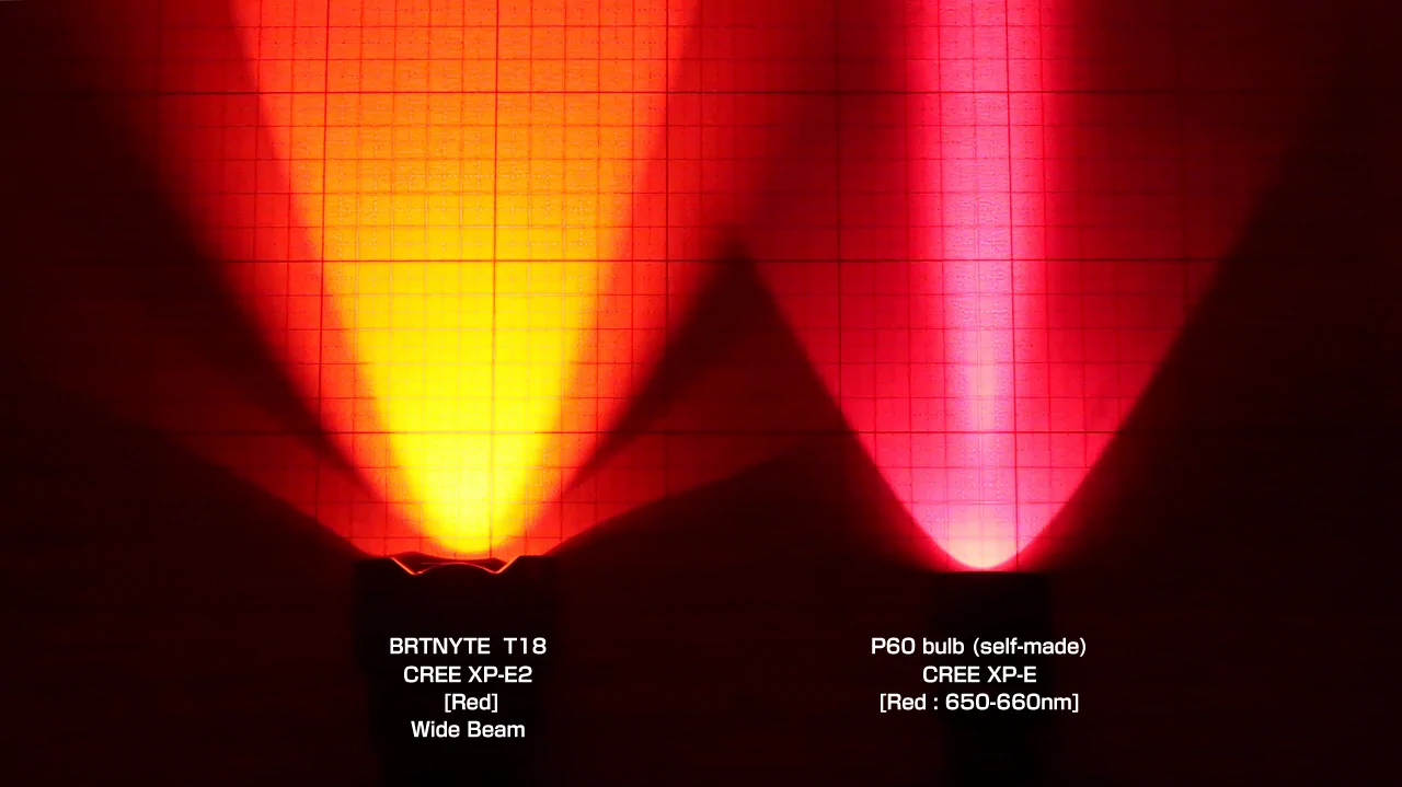 BRINYTE T18 Artemis / XP-E2 (Red) / Horizontal : Wide Beam