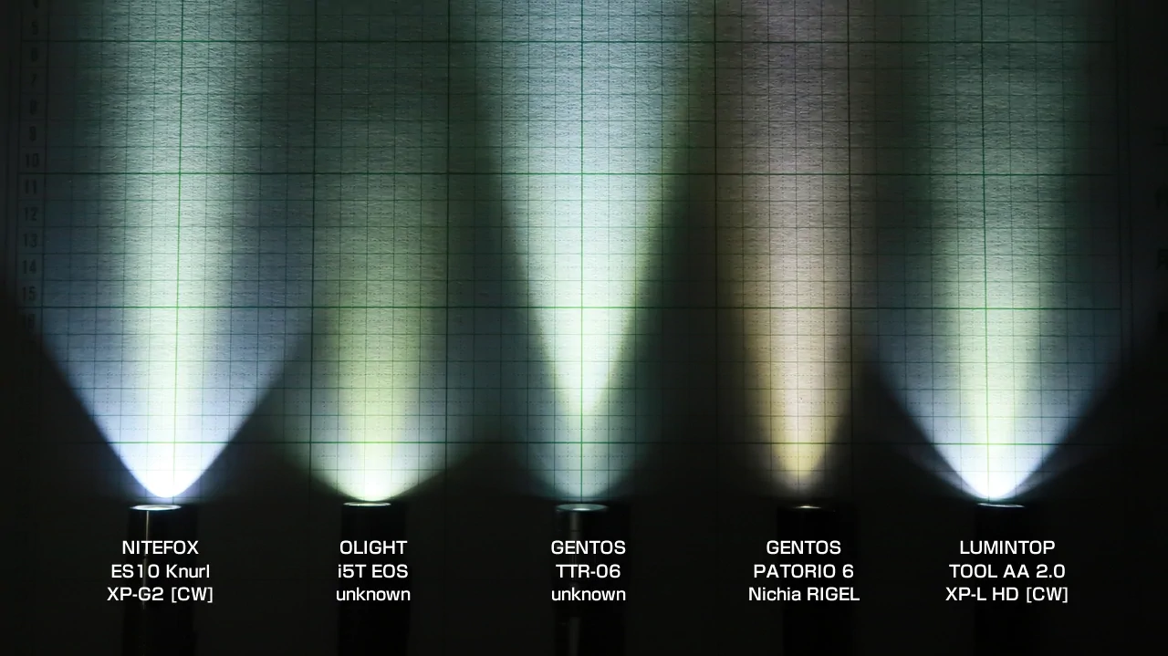 GENTOS TTR-06SV + AA size flashlight / Horizontal
