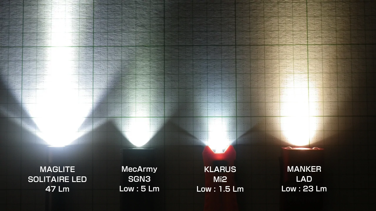 KLARUS Mi2 / Horizontal