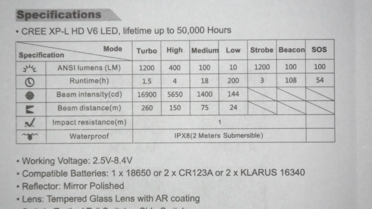 KLARUS ST15R / spec.
