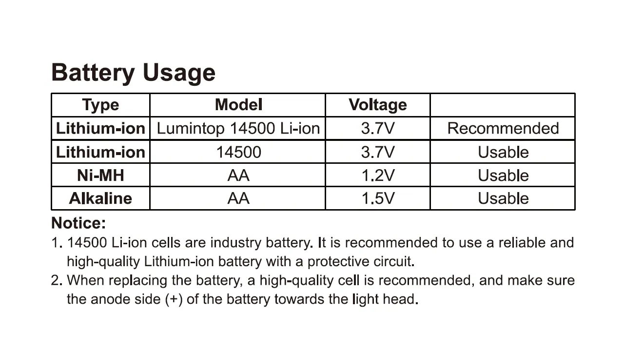LUMINTOP EDC AA / battery