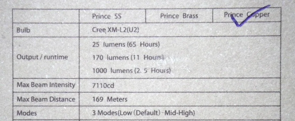 LUMINTOP Prince (Copper) / mode