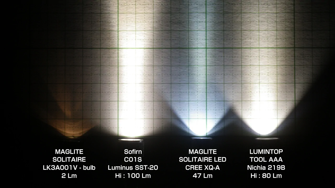MAGLITE SOLITAIRE LED - 47lumen / Horizontal
