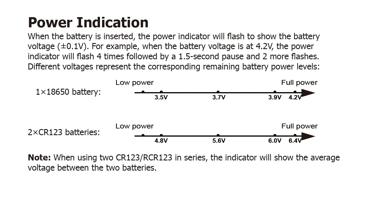 NITECORE HC65 V2 / Battery Residuals Indication (EN)