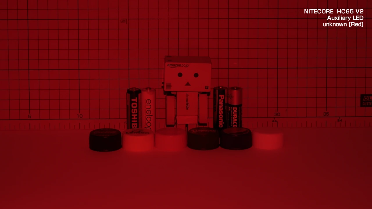 NITECORE HC65 V2 / Auxiliary : Red / Beam color
