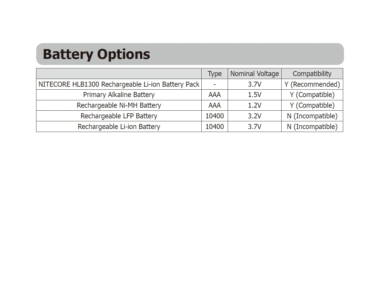 NITECORE UT27 / battery option