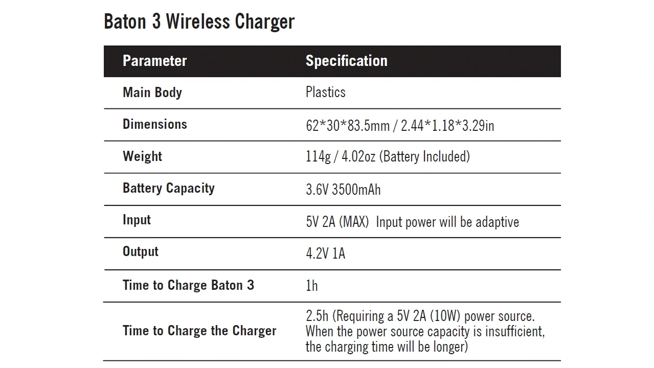 OLIGHT Baton3 Premium Edition - Orange : Wireless Charger : spec.