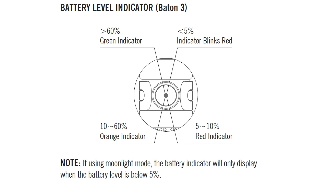 OLIGHT Baton3 Premium Edition - Orange : switch indicator