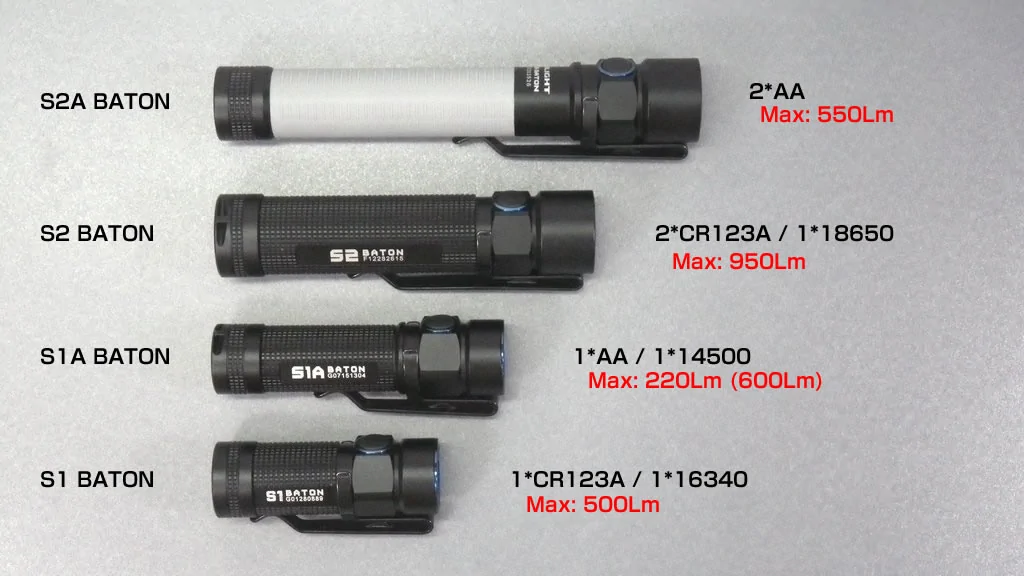 OLIGHT New Sx BATON series : flashlight beam-shot
