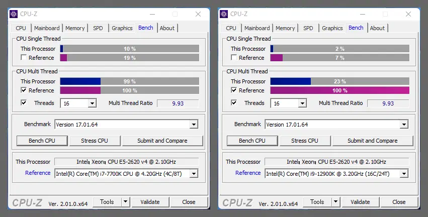 DELL PRECISION TOWER 5810 / Windows11 : CPU-Z R23 @ Xeon E5-2620 v4 : 8C/16T : percentage